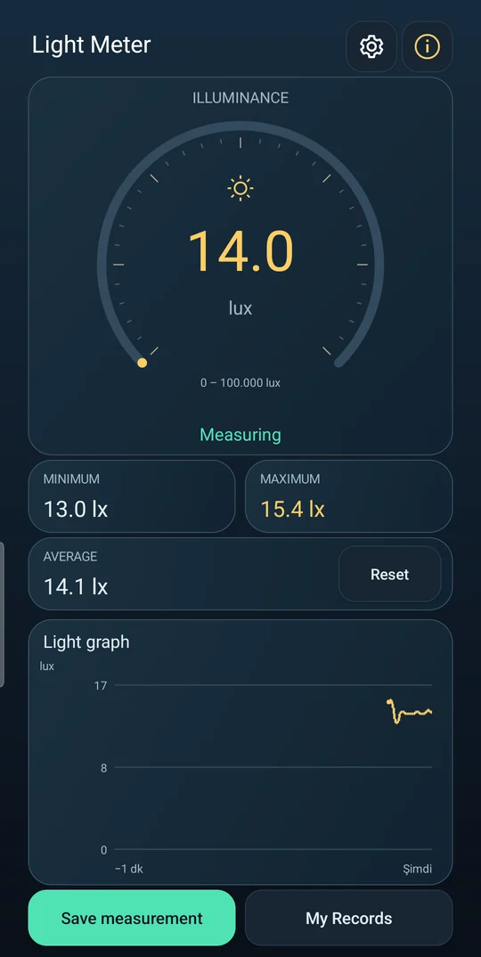 Light meter screen